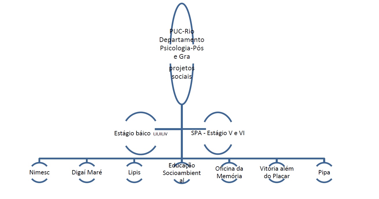 grafico